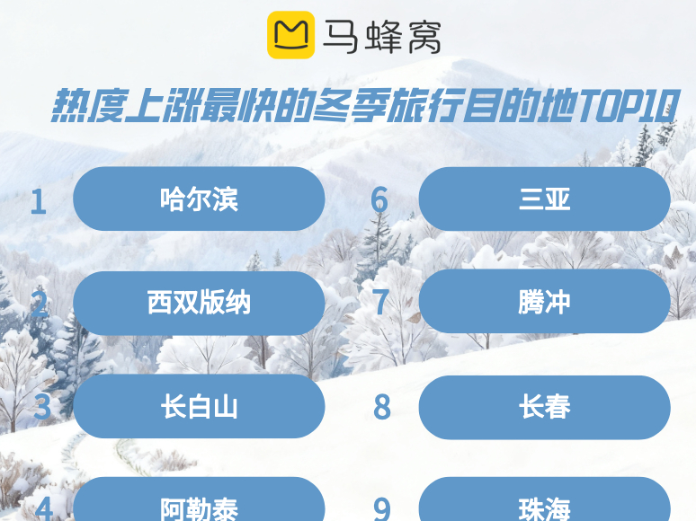 �R��C2025���������з���ˡ�������ѩ���c���ܺ����Ƕ�����Ҫ���Є���